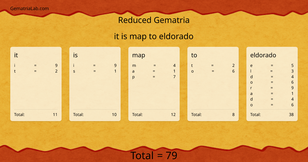 it is map to eldorado in reduced Gematria